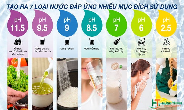 Những lợi ích khi sử dụng nước từ máy lọc nước Kangen K8 