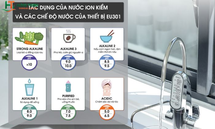 Tùy chọn các chế độ nước trên máy Mitsubishi Cleansui EU301