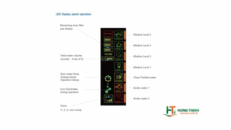 Giới thiệu máy lọc nước ION 6200-3