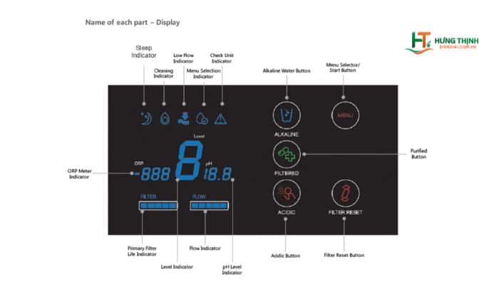 Màn hình điều khiển LCD dễ sử dụng