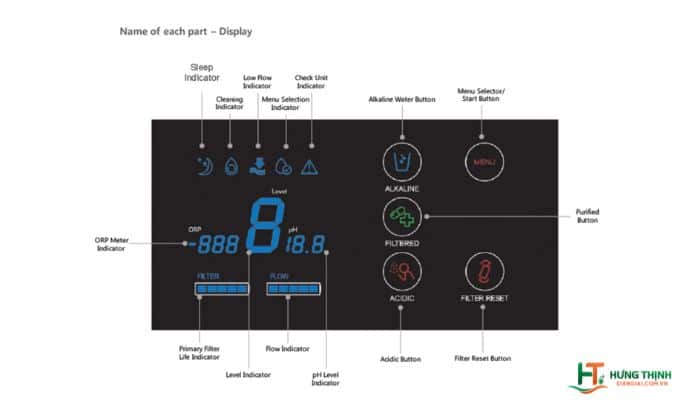 Màn hình LCD dễ điều khiển